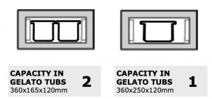 hiber-ABM031-gelatocapacity