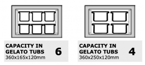 hiber-GCM006S -gelatotubs